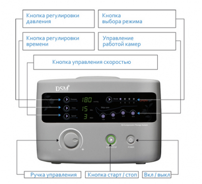 Аппарат для прессотерапии  Lympha-sys 9 - 2